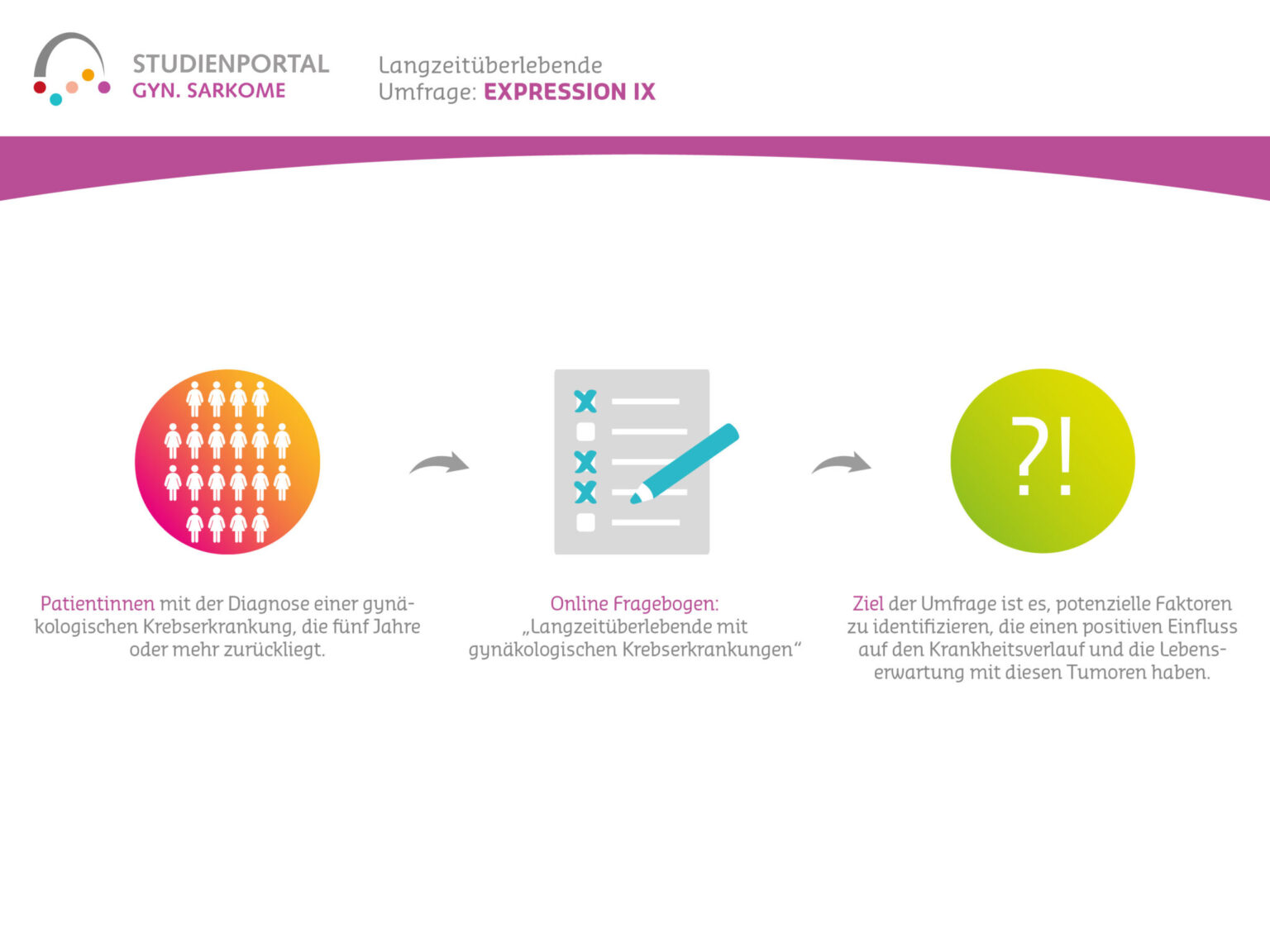 Expression 9 Studiendesign Sarkome